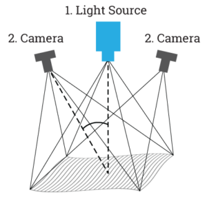 Laser 3D Scanner vs Structured Light 3D Scanner - The 3D Media